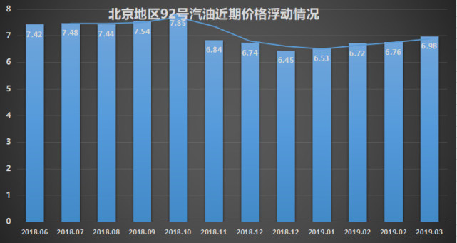 结束&ldquo;四连涨&rdquo; 发改委宣布本轮油价不变
