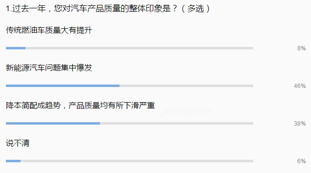 “3.15”大调查：汽车圈再度上榜概率大 新能源车故障不容忽视
