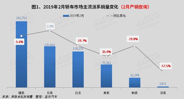 2019年2月国内轿车市场销量分析： 帝豪 荣威i5双双进入前十