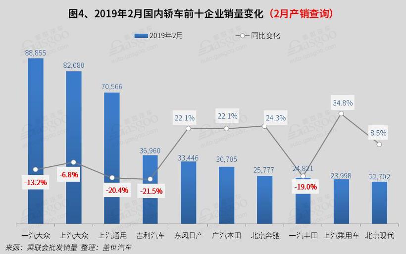 2019年2月国内轿车市场销量分析： 帝豪 荣威i5双双进入前十