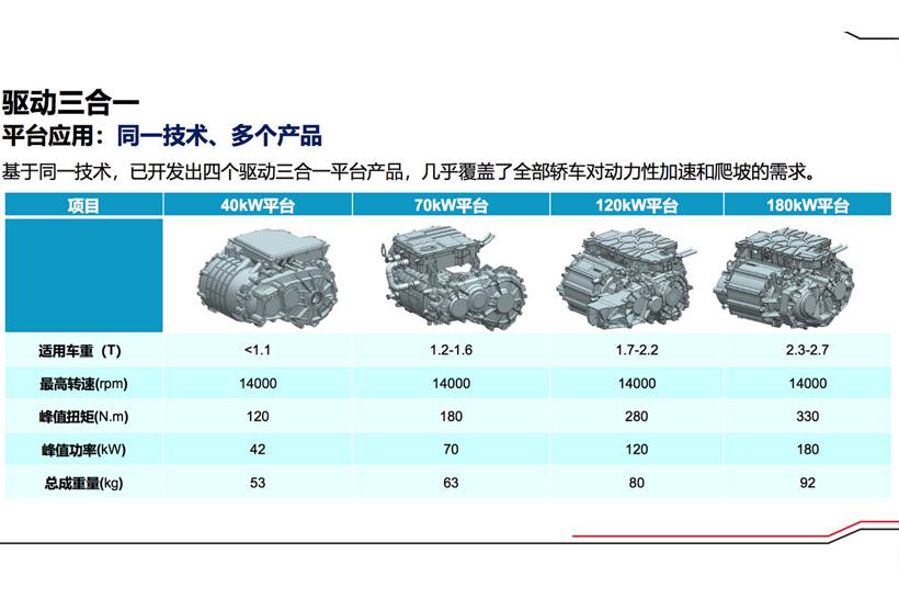 比亚迪，电池，电动车模块化,比亚迪