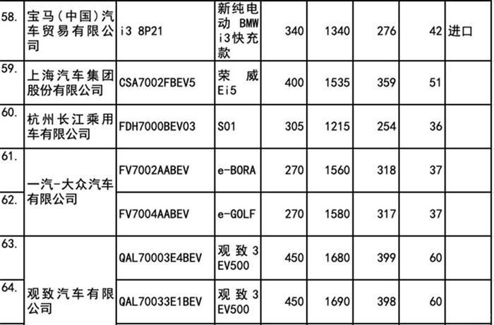 比亚迪，第23批免购置税目录