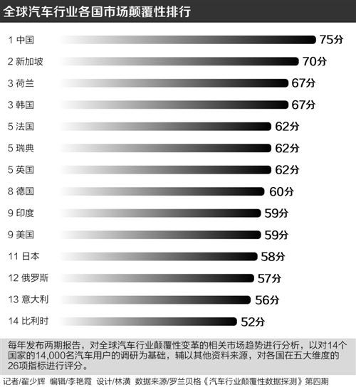 自動駕駛升級加速:由“輔助”到“智能”,技術(shù)突破賦能汽車變革