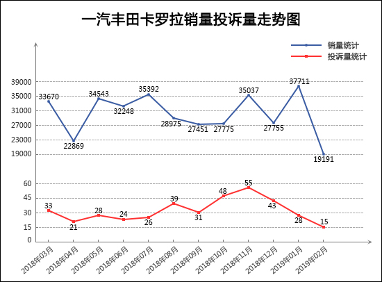 投诉，销量，2月轿车销量排行,2月轿车投诉量排行