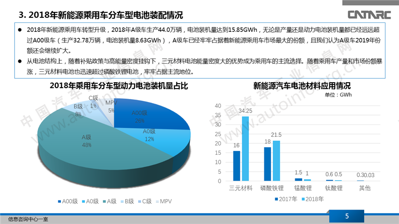 2018年新能源动力电池市场分析