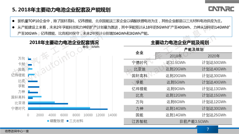 2018年新能源动力电池市场分析