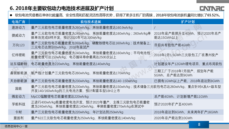 2018年新能源动力电池市场分析