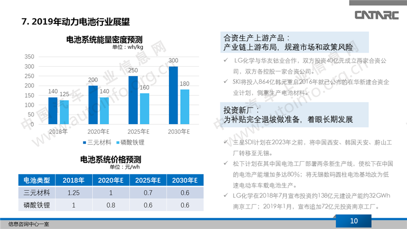 2018年新能源动力电池市场分析