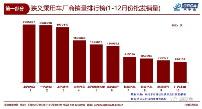 吉利汽车：对供应商实行“金字塔式”动态管理