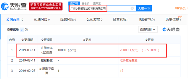 广州小鹏智慧出行科技有限公司注册资本变更为2亿元人民币