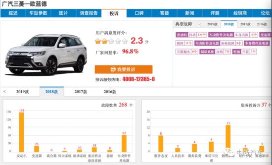 高增长下漏洞频出 广汽三菱欧蓝德发动机抖动成投诉重灾区