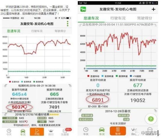 高增长下漏洞频出 广汽三菱欧蓝德发动机抖动成投诉重灾区