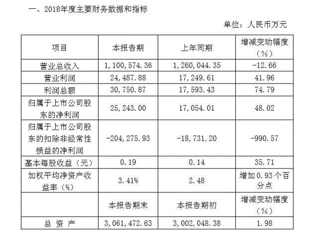 力帆财报 力帆财报