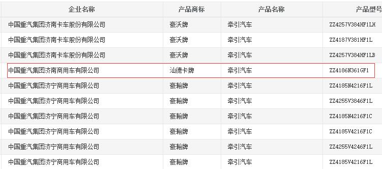 汕德卡装潍柴机！重汽搭载潍柴国六动力牵引车上榜318批新车公告