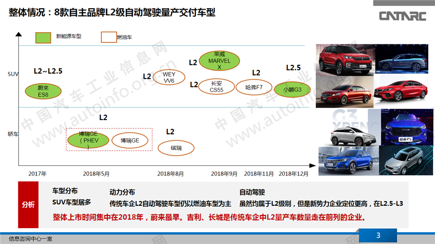 自动驾驶,l2级自动驾驶,自动驾驶量产