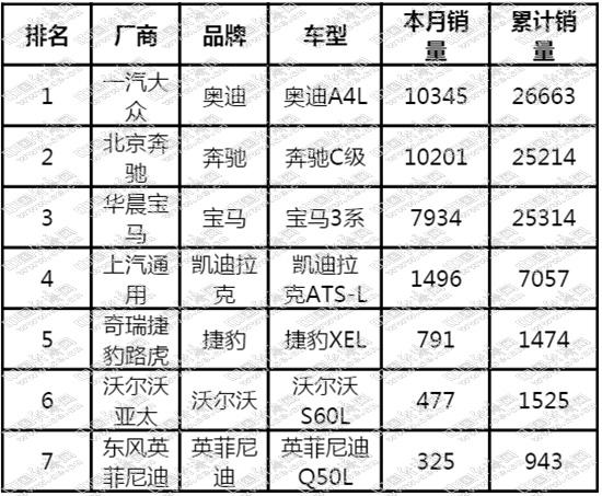 销量，B级车销量,B级车销量排行