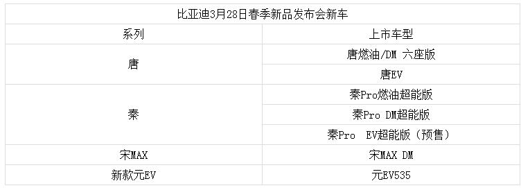 比亚迪,比亚迪新车规划,比亚迪新车上市 比亚迪,比亚迪新车规划,比亚迪新车上市