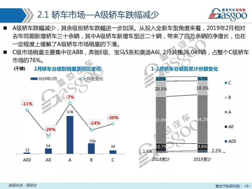 销量，2月汽车销量