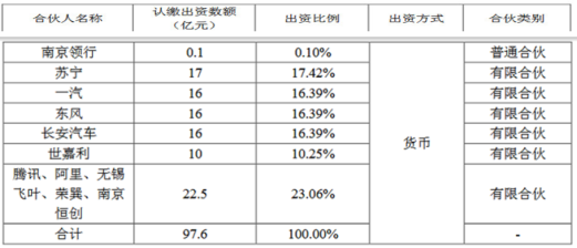 投资97.6亿！东风、一汽、长安联手阿里、腾讯等组建出行公司