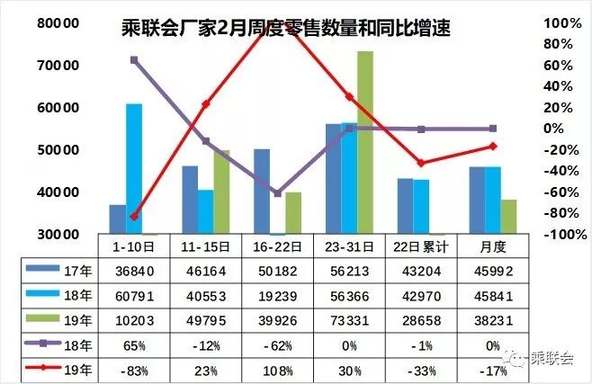 SUV，销量，2月车市销量