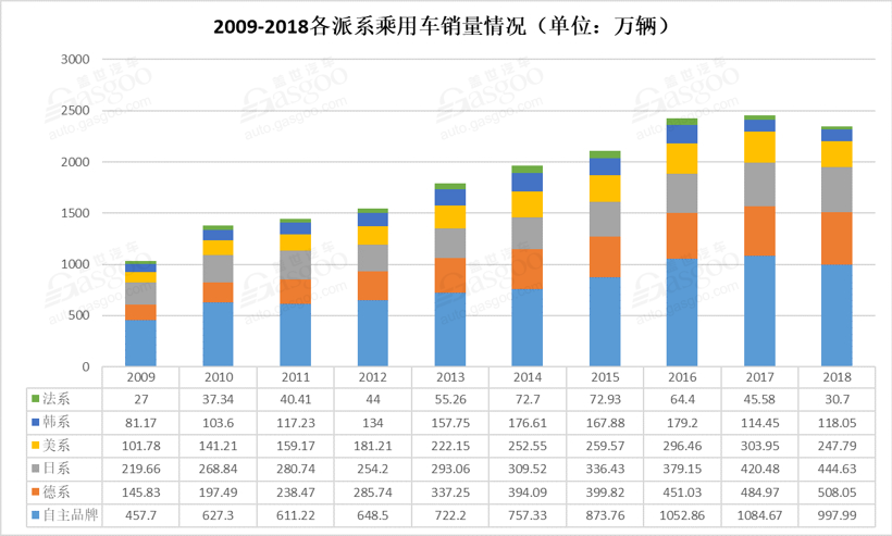 行业调查|日系“卖相好”无奈独木难支 2月车市惨跌19% 很反常？