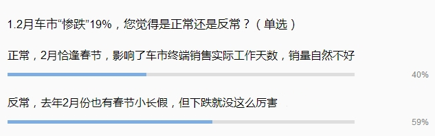 行业调查|日系“卖相好”无奈独木难支 2月车市惨跌19% 很反常？