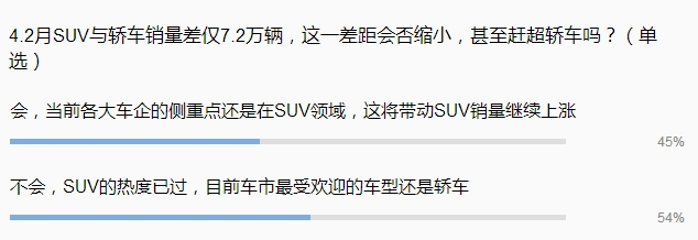 SUV，销量，2月车市销量