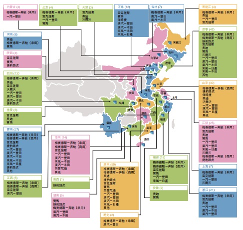 又一家千亿级汽车经销商 中升集团2018年全年总收入1077亿人民币