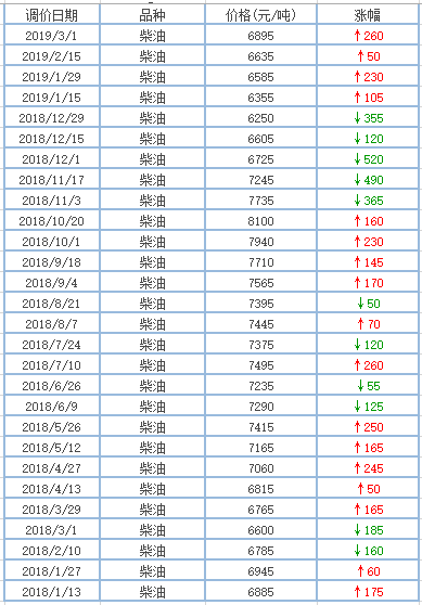 天然气重卡最近真的火爆吗？3月市场趋势分析（二）