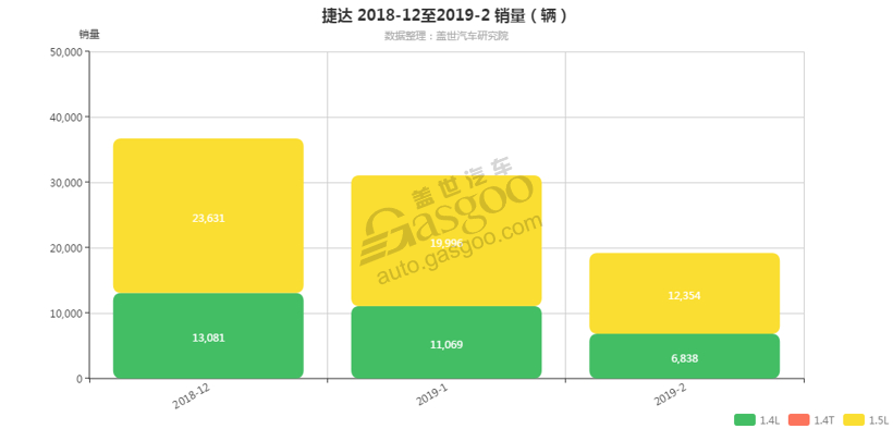 销量，捷达，捷达发动机销量,捷达2月汽车销量