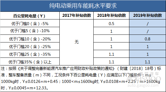 九大新变化！详解2019新能源补贴政策要点及影响