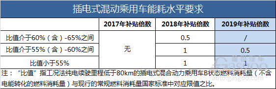 政策，电池，2019年新能源补贴政策要点,新能源补贴政策影响