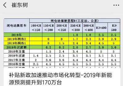 预测增加10万辆销量！利好轻卡和轻客！崔东树解锁2019补贴新政