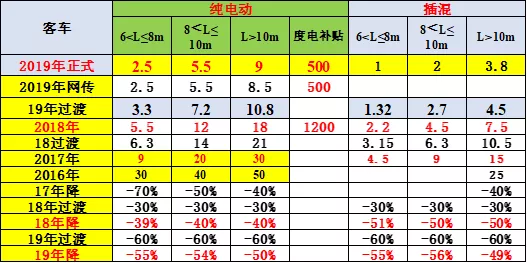 预测增加10万辆销量！利好轻卡和轻客！崔东树解锁2019补贴新政