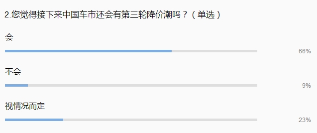 行业调查|2019车市“降价潮”一波接一波 已经蔓延至主流品牌？