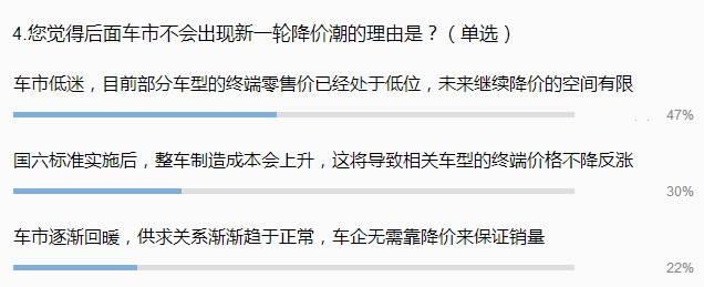 行业调查|2019车市“降价潮”一波接一波 已经蔓延至主流品牌？