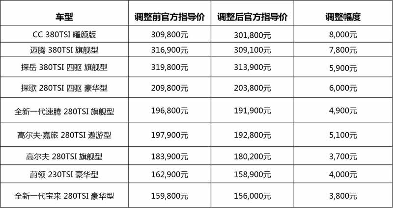 行业调查|2019车市“降价潮”一波接一波 已经蔓延至主流品牌？