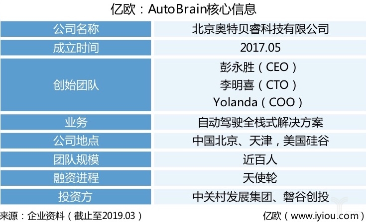 自动驾驶，自动驾驶,AutoBrain