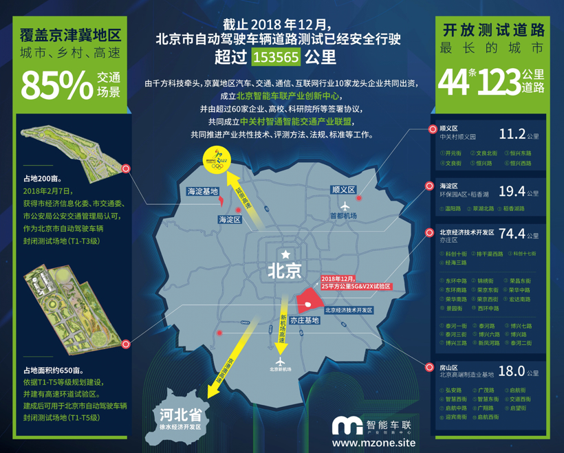 北京发布中国首份自动驾驶路测报告：91%是百度跑出来的！