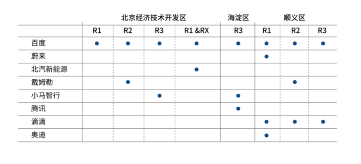 北京发布中国首份自动驾驶路测报告：91%是百度跑出来的！