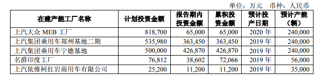 财报，销量，上汽集团,财报