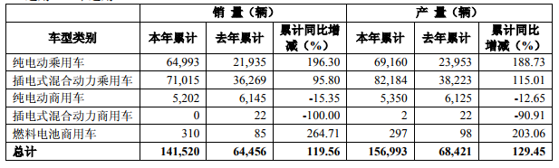 财报，销量，上汽集团,财报