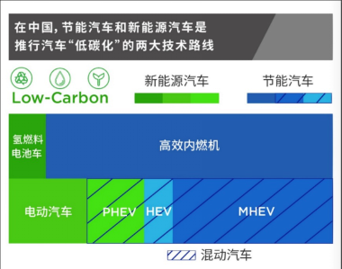 盖瑞特技术谈：涡轮增压的电动化策略