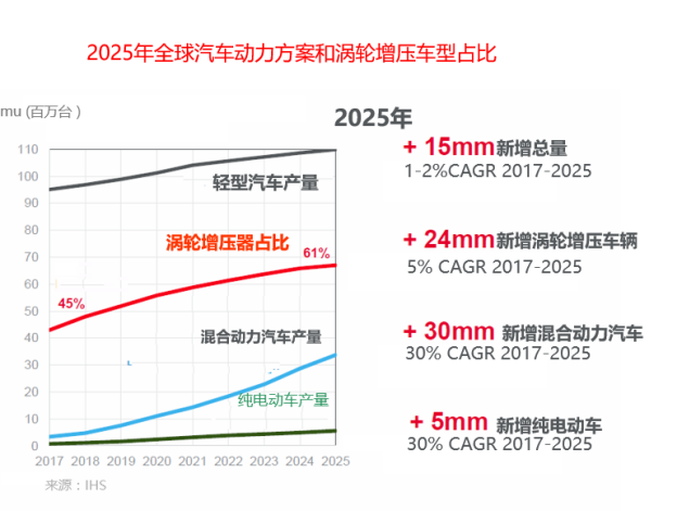 盖瑞特技术谈：涡轮增压的电动化策略