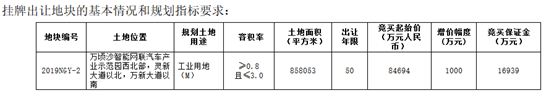 8.47亿竞得一块土地  恒大造车继续“开疆扩土”？