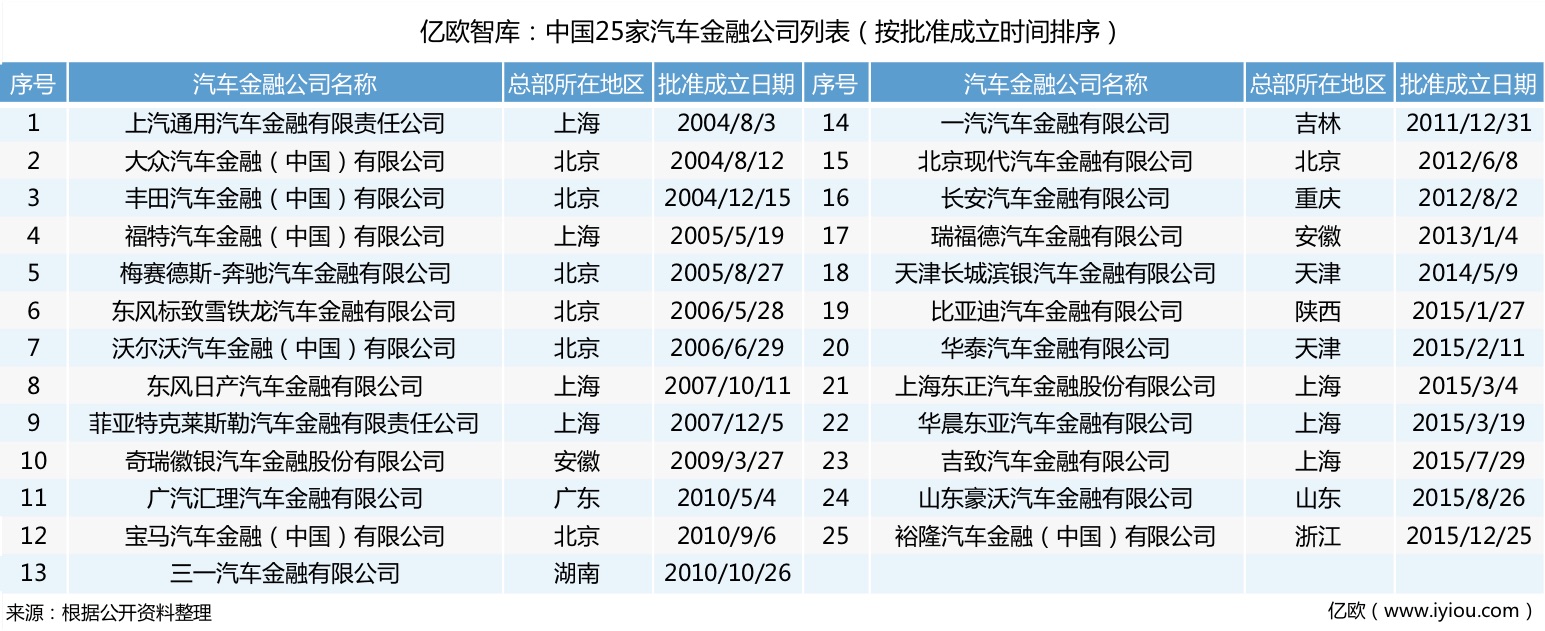 汽车厂家金融要银行流水么 auto.gasgoo.com