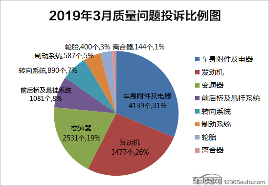 投诉，汽车投诉