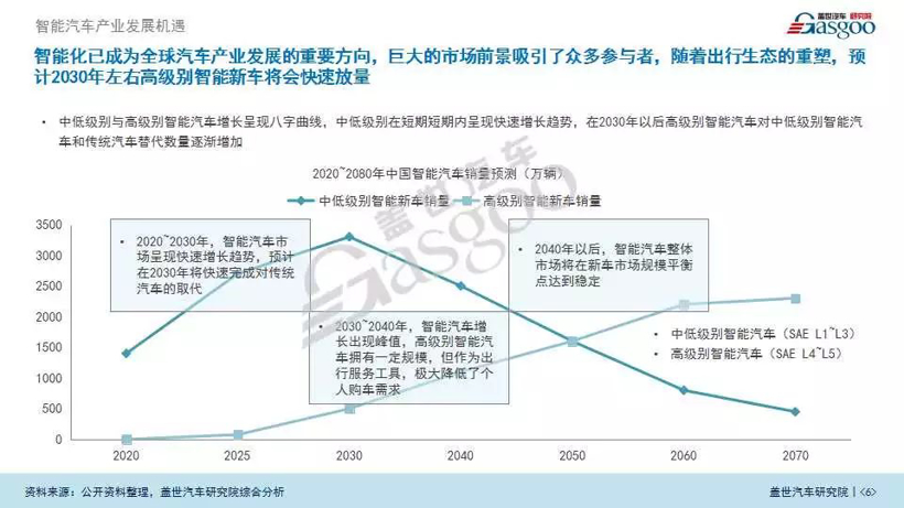 TE,泰科电子,汽车连接器，连动汽车未来