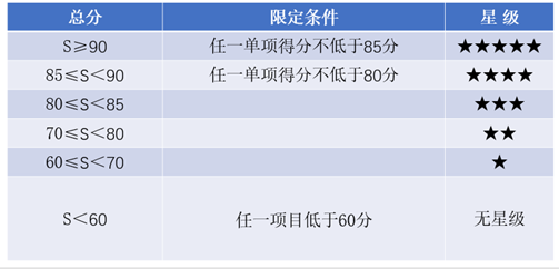 购车指引！2019版EV-TEST电动汽车测评规则发布