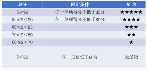 电动汽车，EV-TEST电动汽车测评,EV-TEST，电动汽车测评